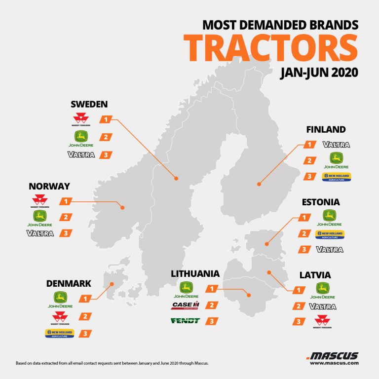 The most demanded tractor brands on the used equipment market Mascus